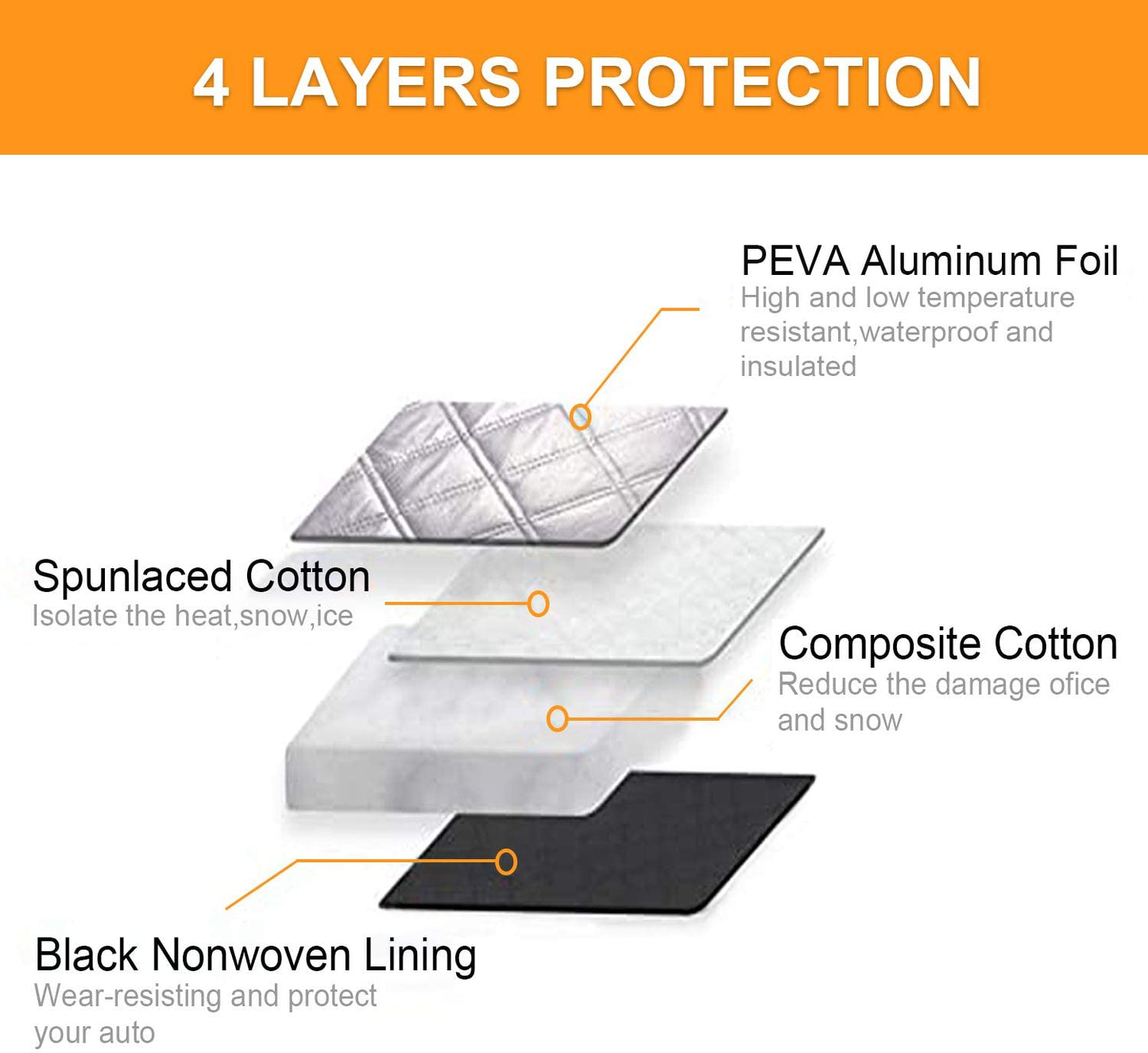 Car Window Cover Ice and Snow Cover for Car with 4 Strong Magnets Edge Suitable Most Cars, SUV