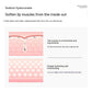 Lip Balm Pieces Of Water Tender Moisturizing Fade Lip Lines
