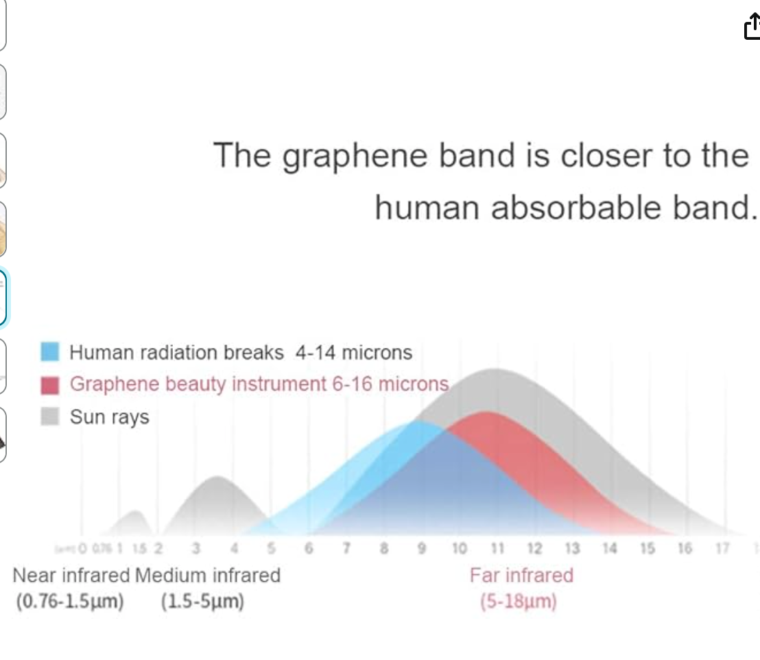 Graphene Hot Compress Infrared Facial Beauty Instrument COMPARE to Amazon at $191.00