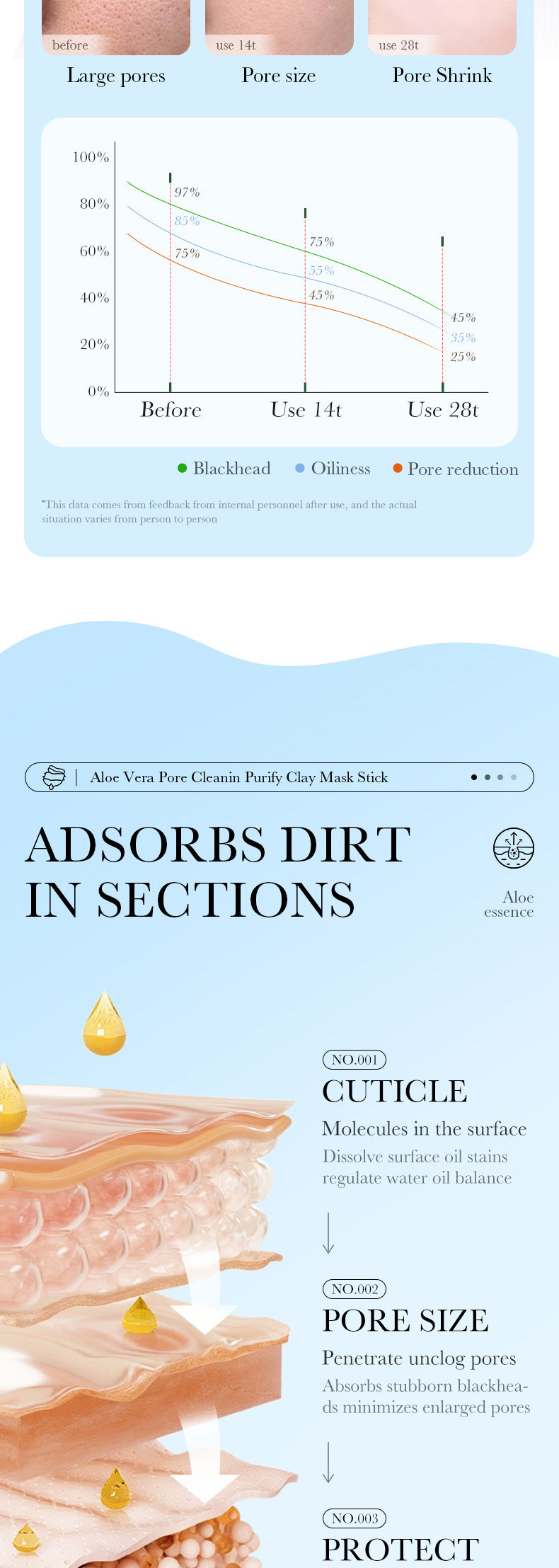 Aloe Pore Clear Solid Mask Cleaning
