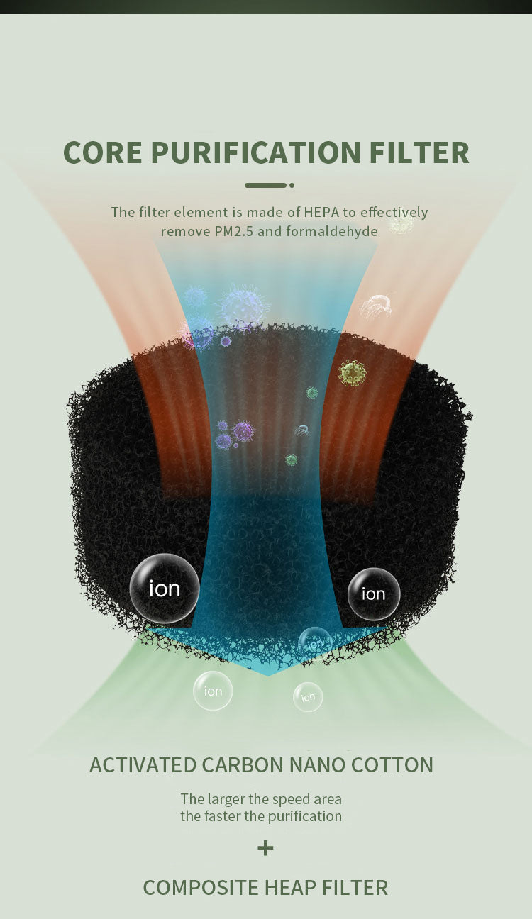 Negative Ion Air Purifier Household Deodorant